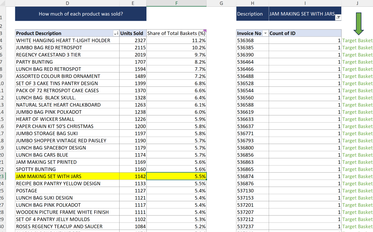 Excel Analysis